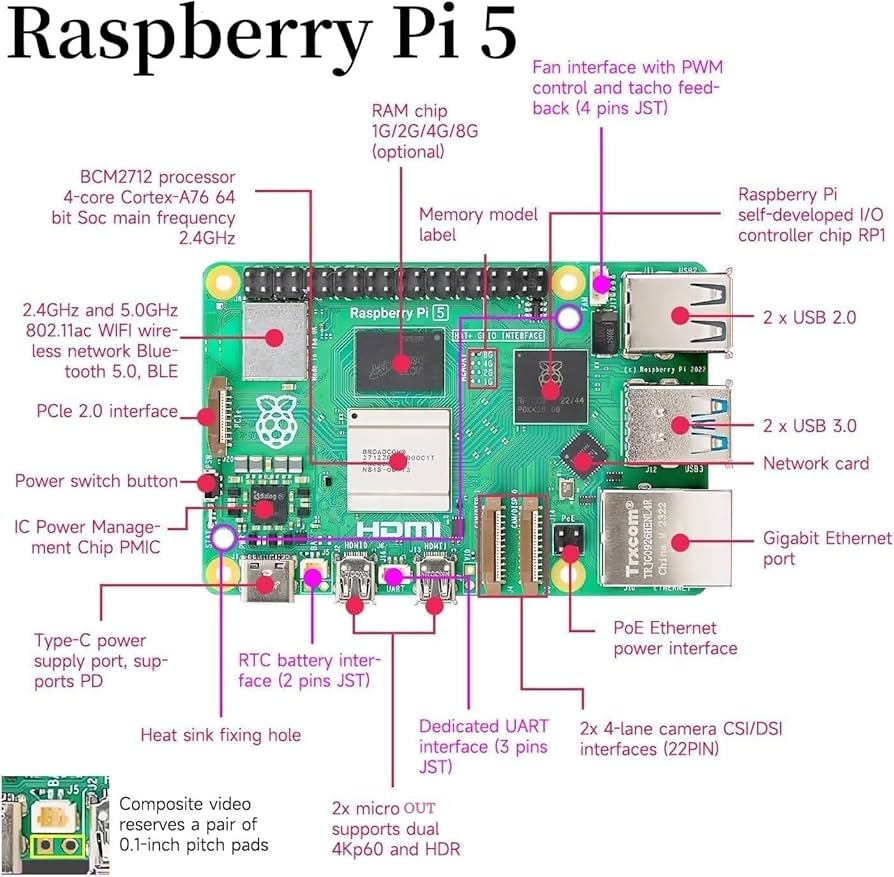 Amazon.co.jp: Rasp Pi5 8GB 技適マーク付き ラズベリーパイ5